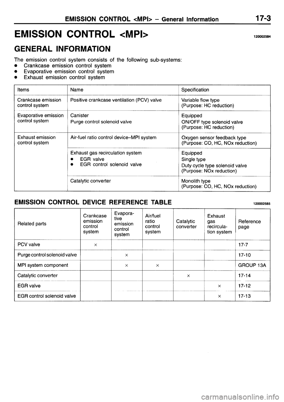 MITSUBISHI L400 1995  Workshop  Service Repair Manual 