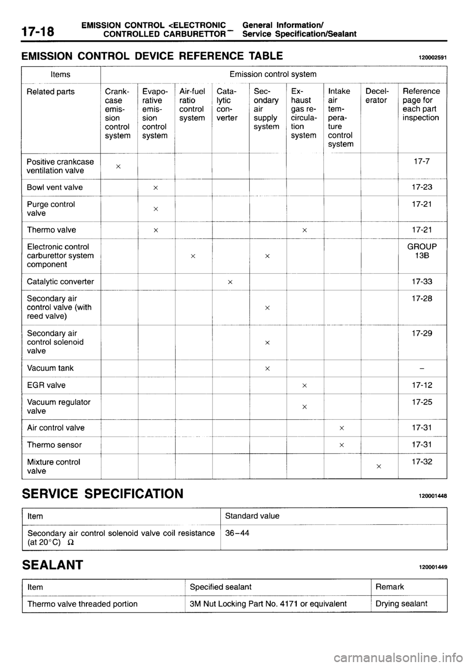 MITSUBISHI L400 1995  Workshop  Service Repair Manual 
