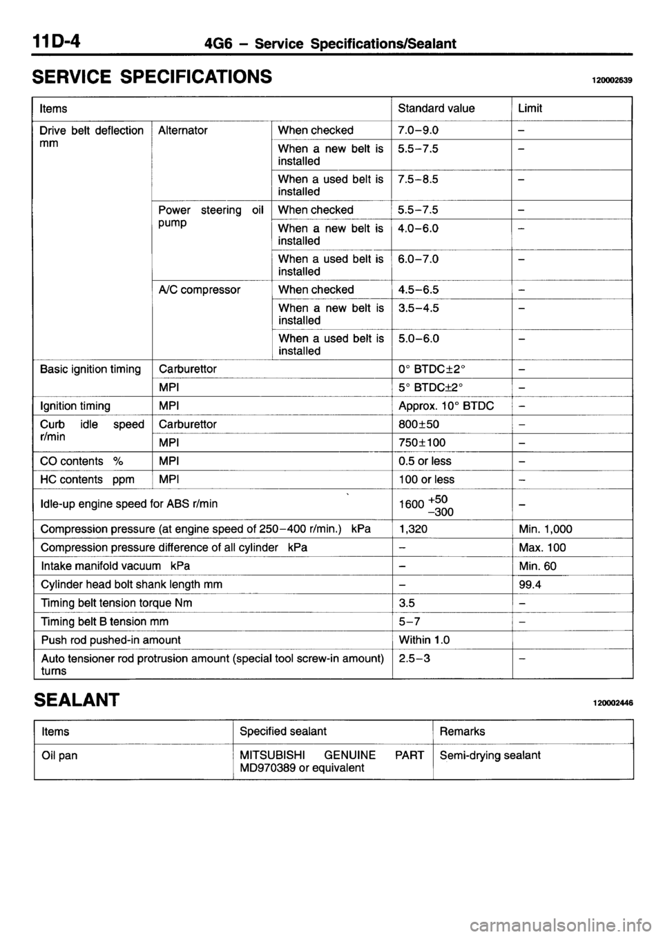 MITSUBISHI L400 1995  Workshop  Service Repair Manual 