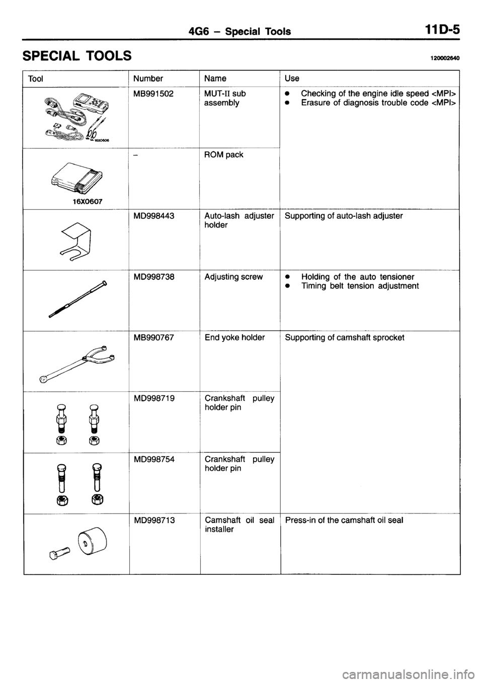 MITSUBISHI L400 1995  Workshop  Service Repair Manual 