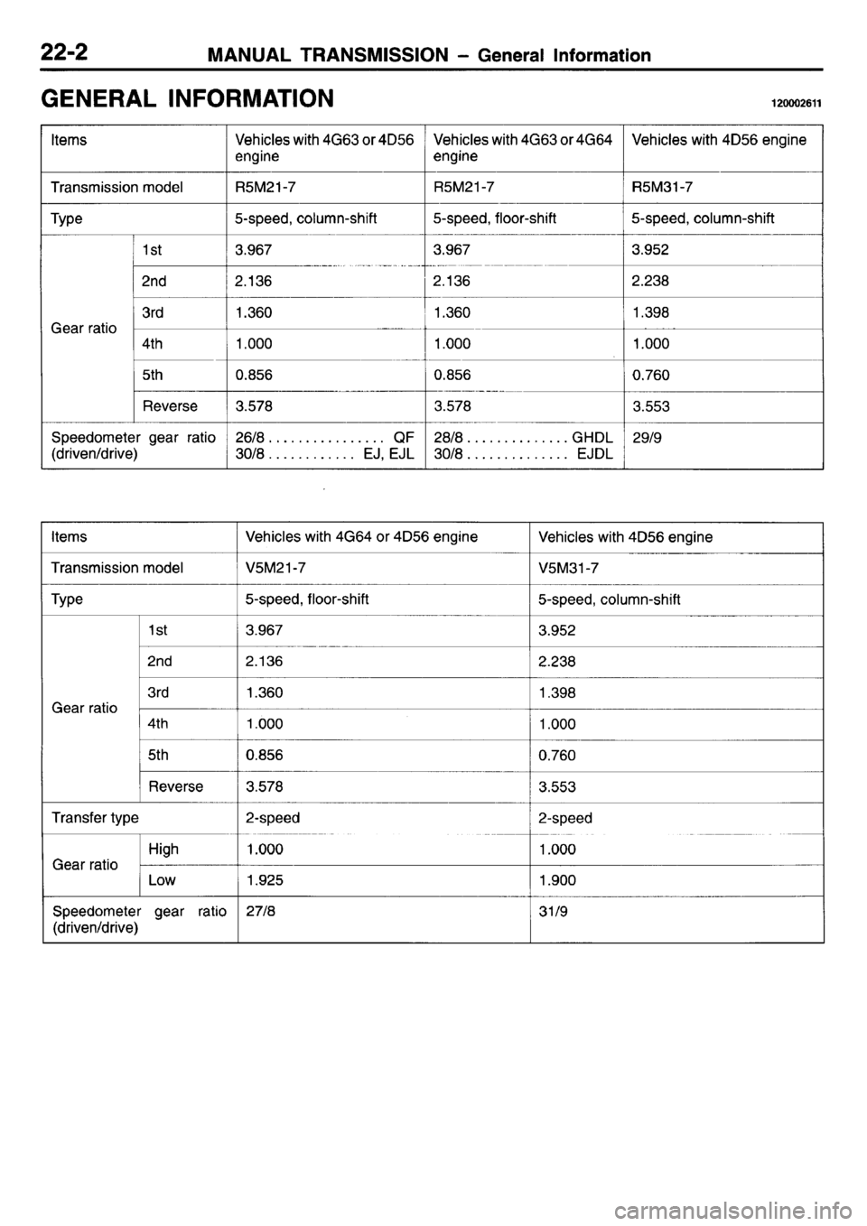MITSUBISHI L400 1995  Workshop  Service Repair Manual 