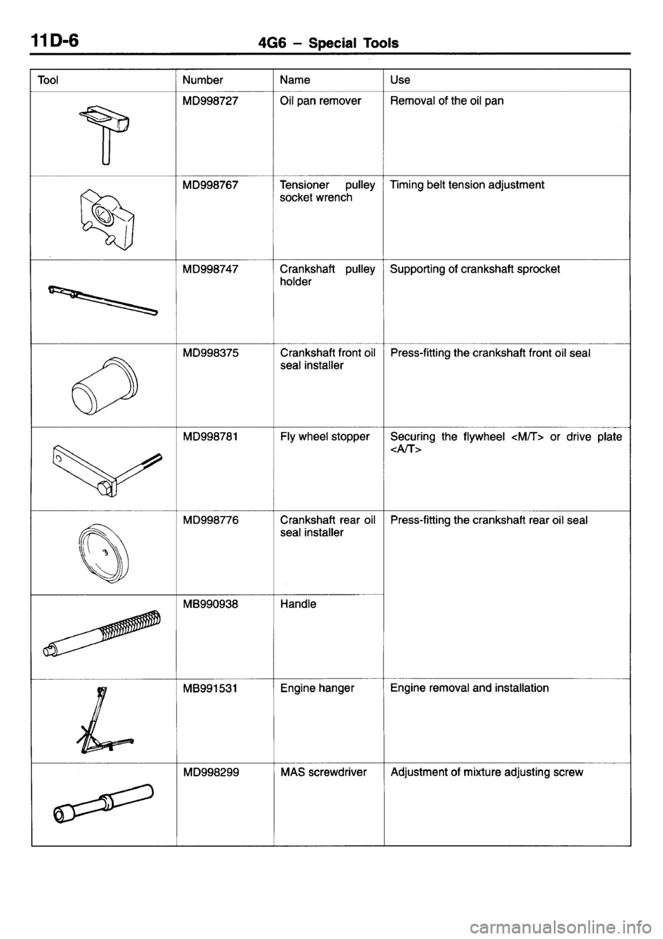 MITSUBISHI L400 1995  Workshop  Service Repair Manual 