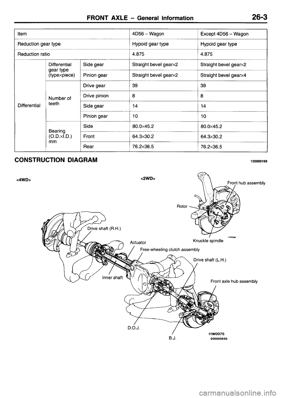 MITSUBISHI L400 1995  Workshop  Service Repair Manual 