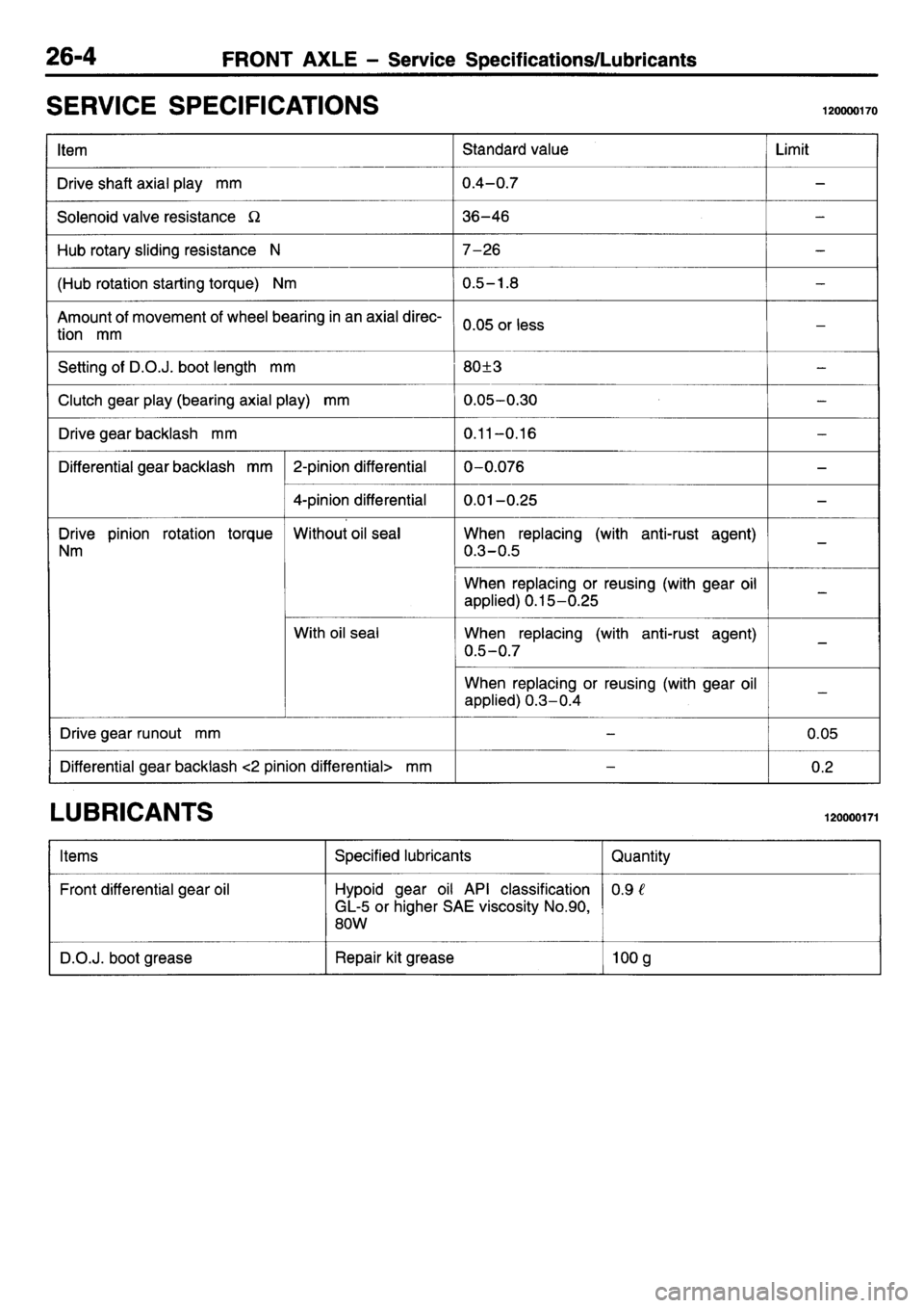 MITSUBISHI L400 1995  Workshop  Service Repair Manual 
