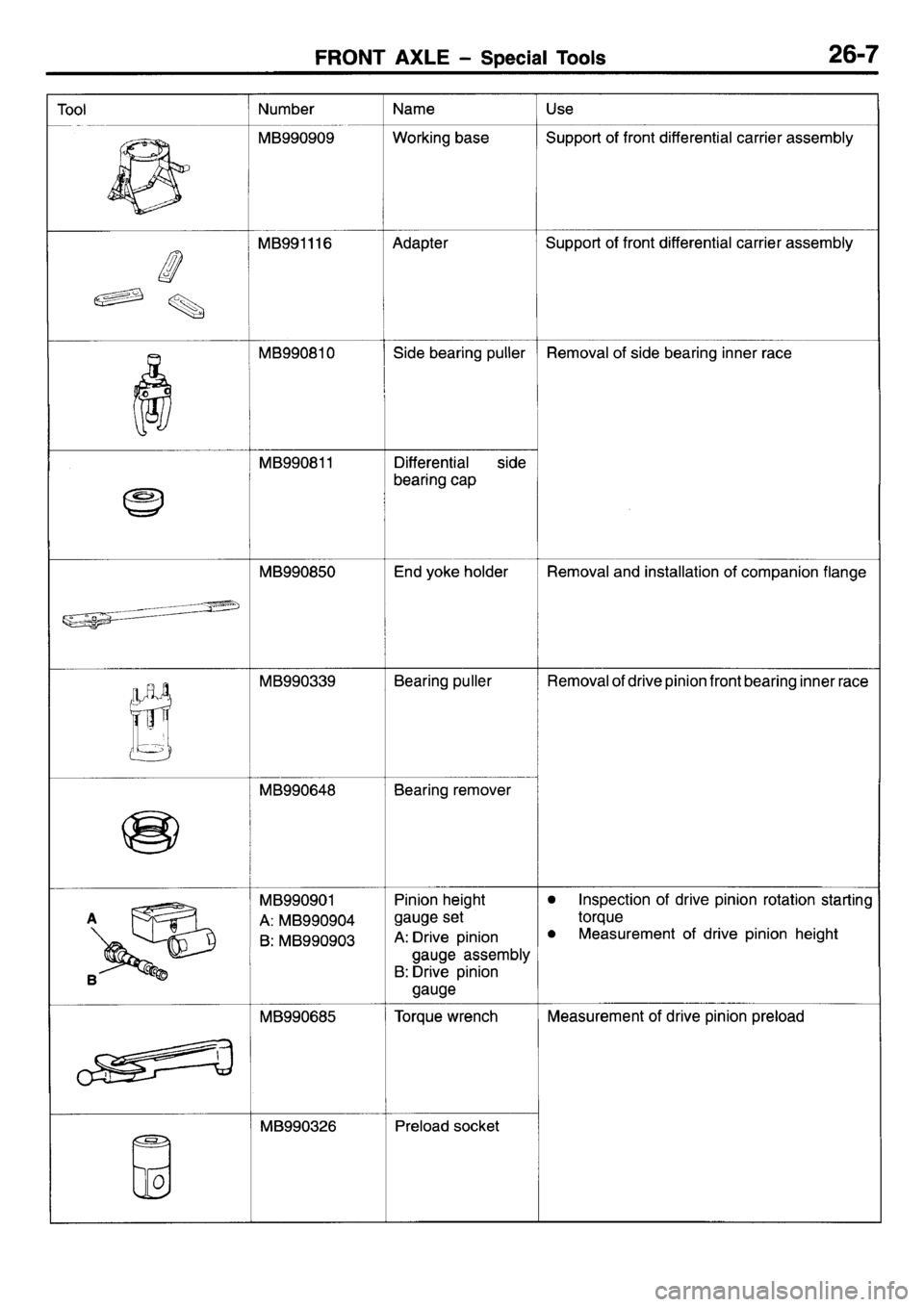 MITSUBISHI L400 1995  Workshop  Service Repair Manual 