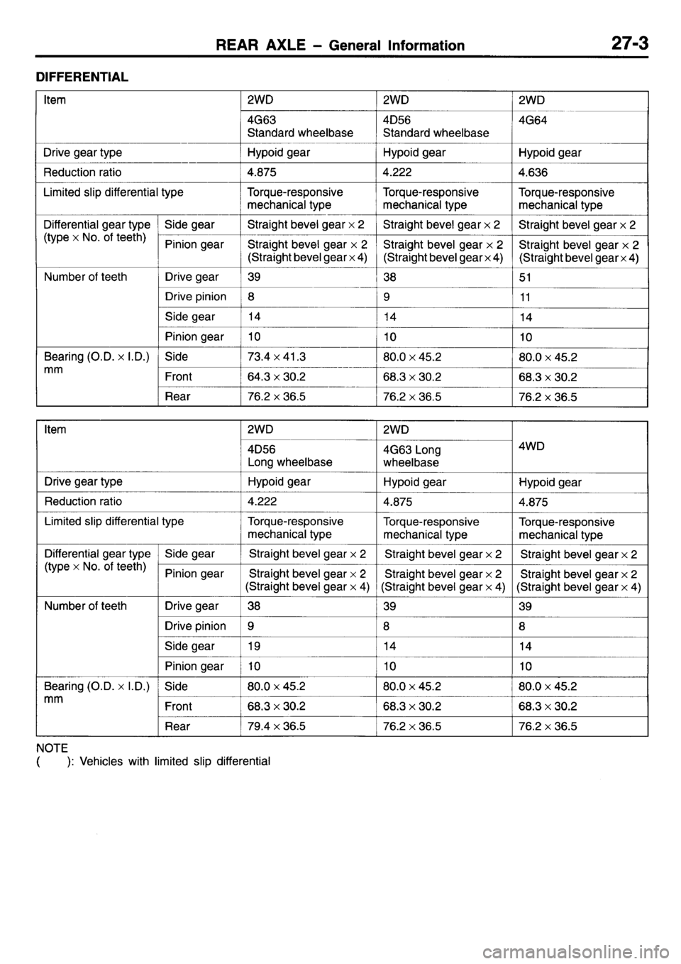 MITSUBISHI L400 1995  Workshop  Service Repair Manual 