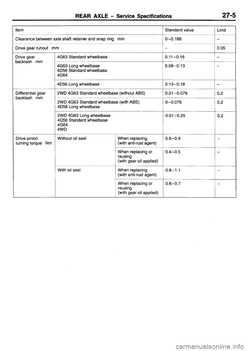 MITSUBISHI L400 1995  Workshop  Service Repair Manual 
