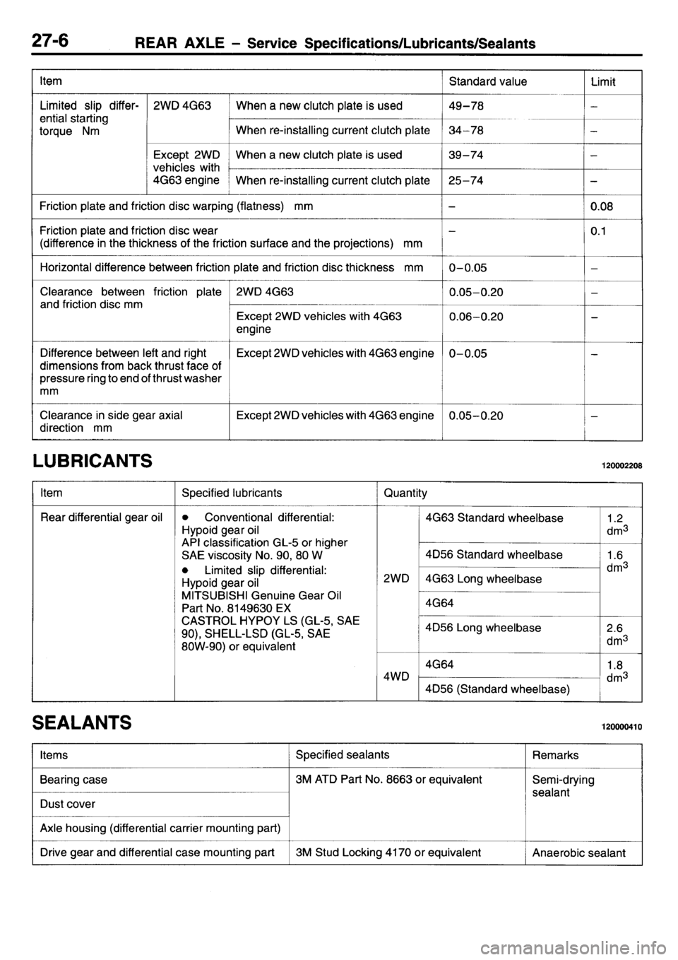 MITSUBISHI L400 1995  Workshop  Service Repair Manual 