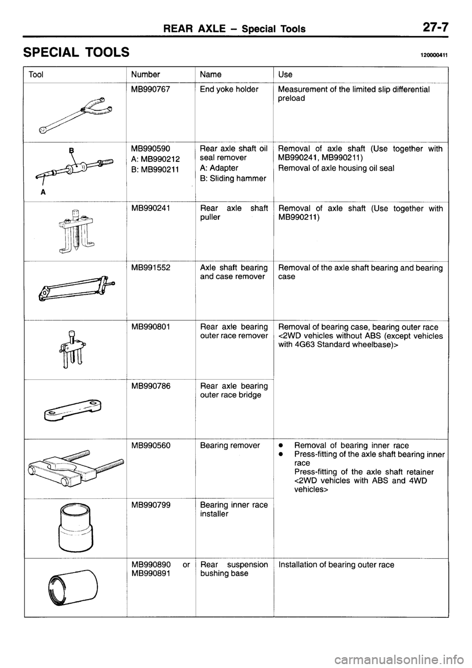 MITSUBISHI L400 1995  Workshop  Service Repair Manual 