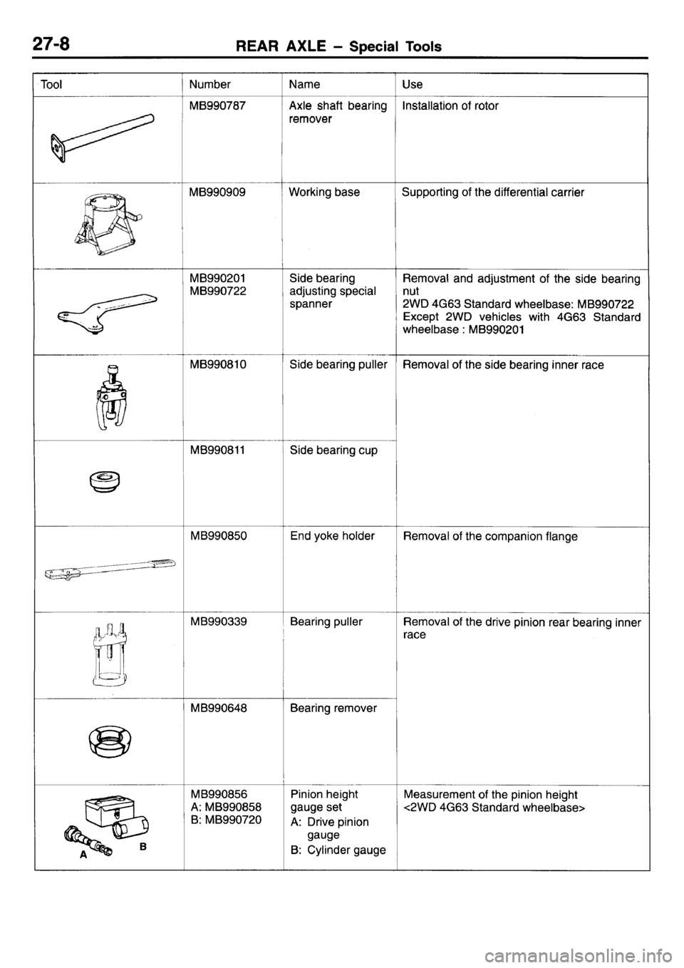 MITSUBISHI L400 1995  Workshop  Service Repair Manual 