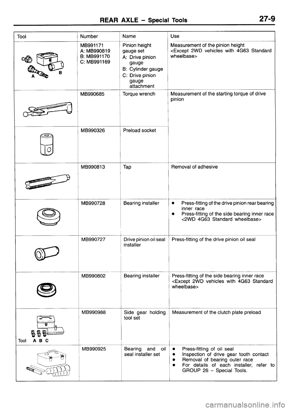 MITSUBISHI L400 1995  Workshop  Service Repair Manual 