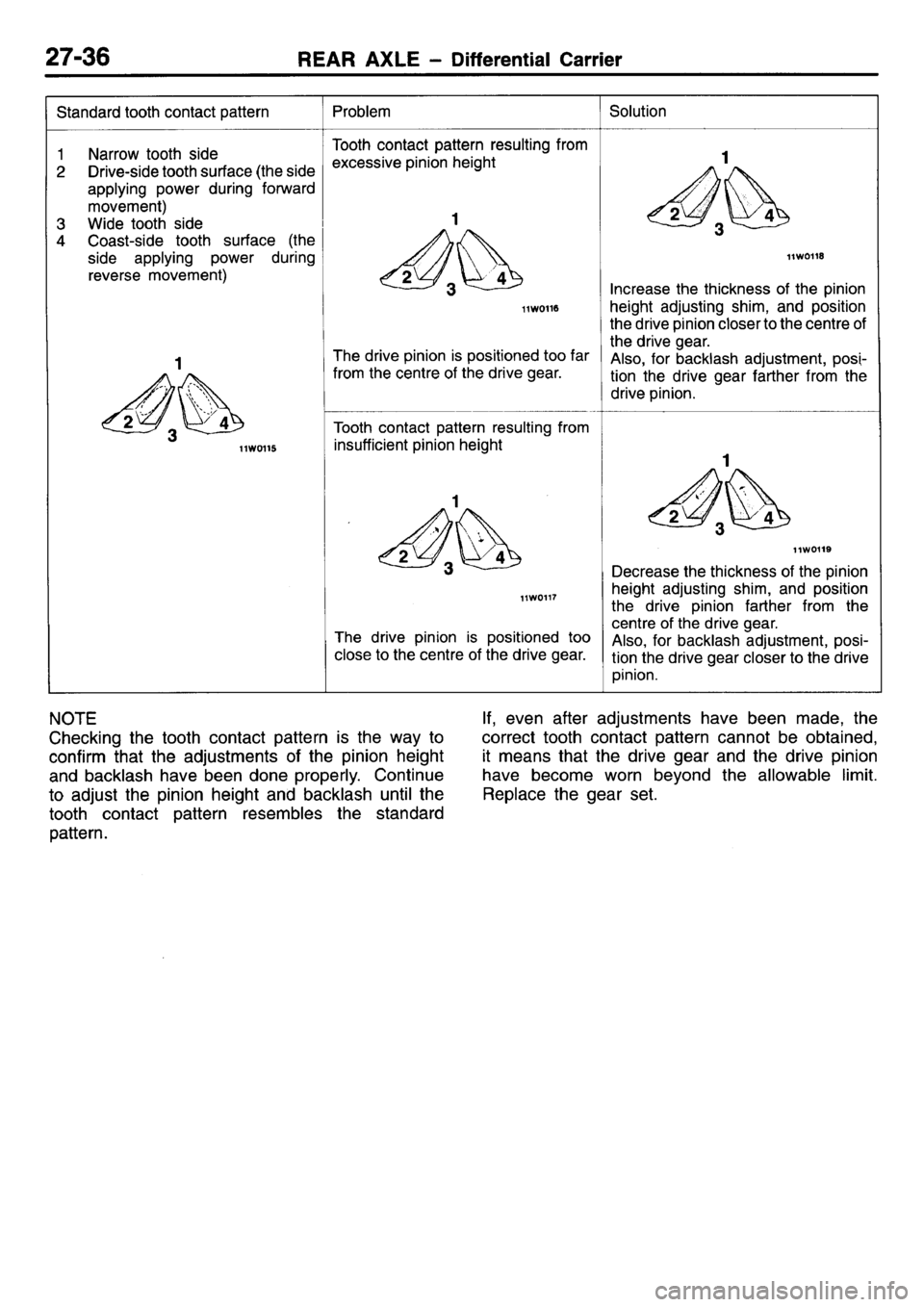 MITSUBISHI L400 1995  Workshop  Service Repair Manual 