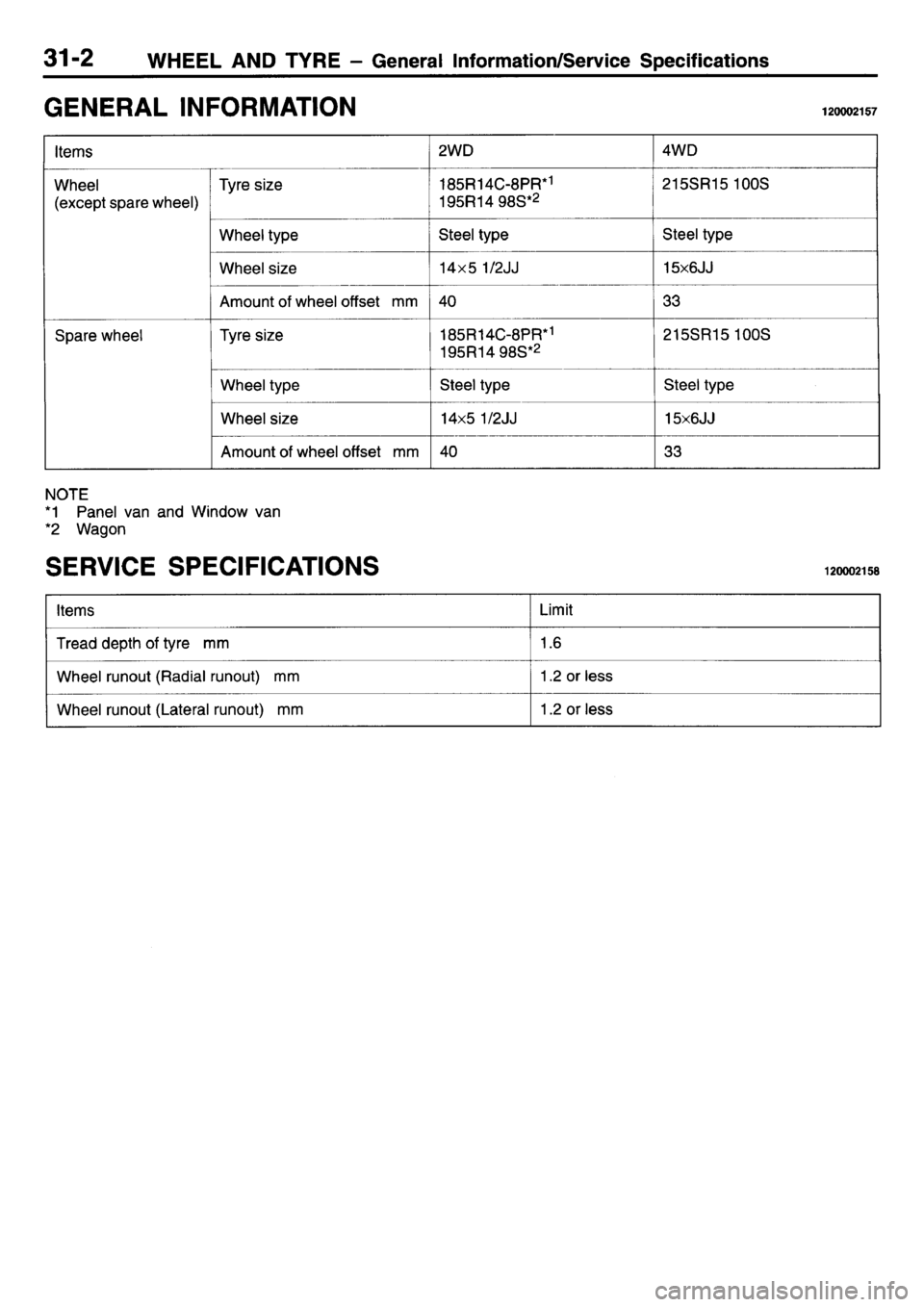 MITSUBISHI L400 1995  Workshop  Service Repair Manual 