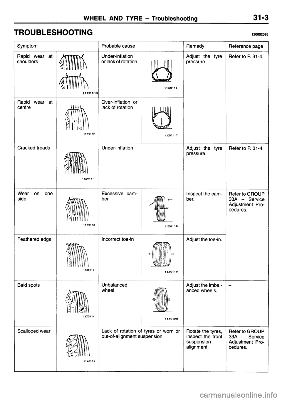 MITSUBISHI L400 1995  Workshop  Service Repair Manual 