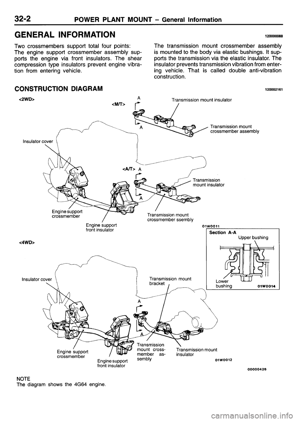MITSUBISHI L400 1995  Workshop  Service Repair Manual 