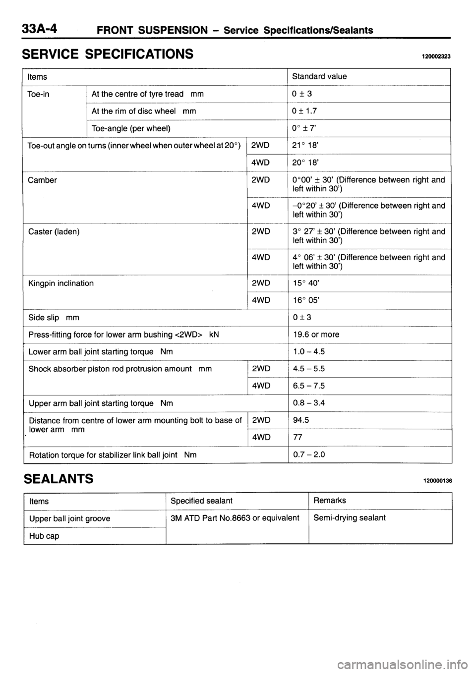MITSUBISHI L400 1995  Workshop  Service Repair Manual 