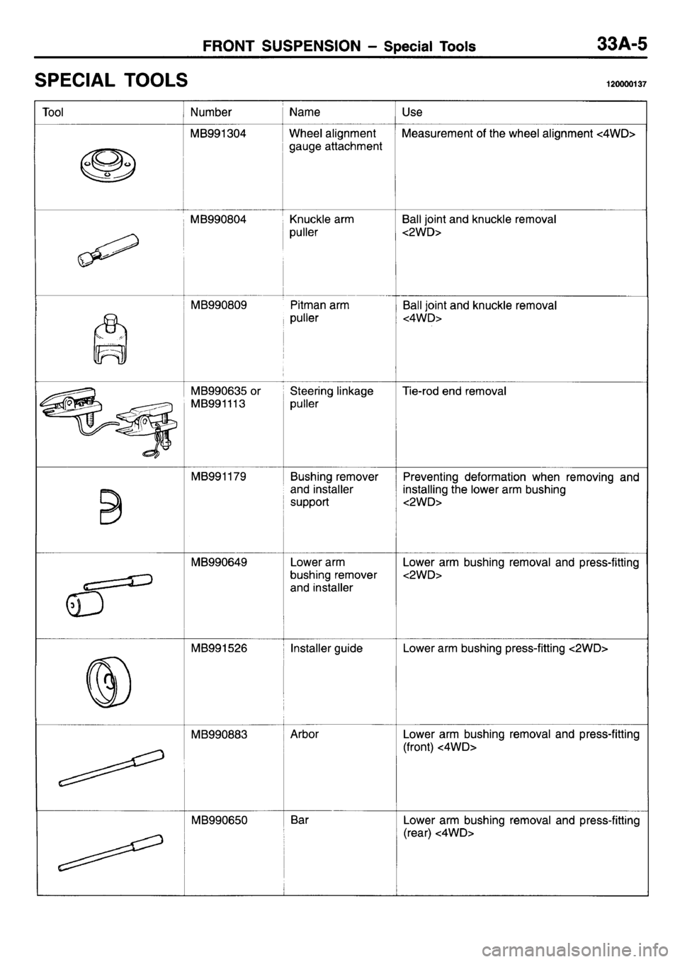 MITSUBISHI L400 1995  Workshop  Service Repair Manual 