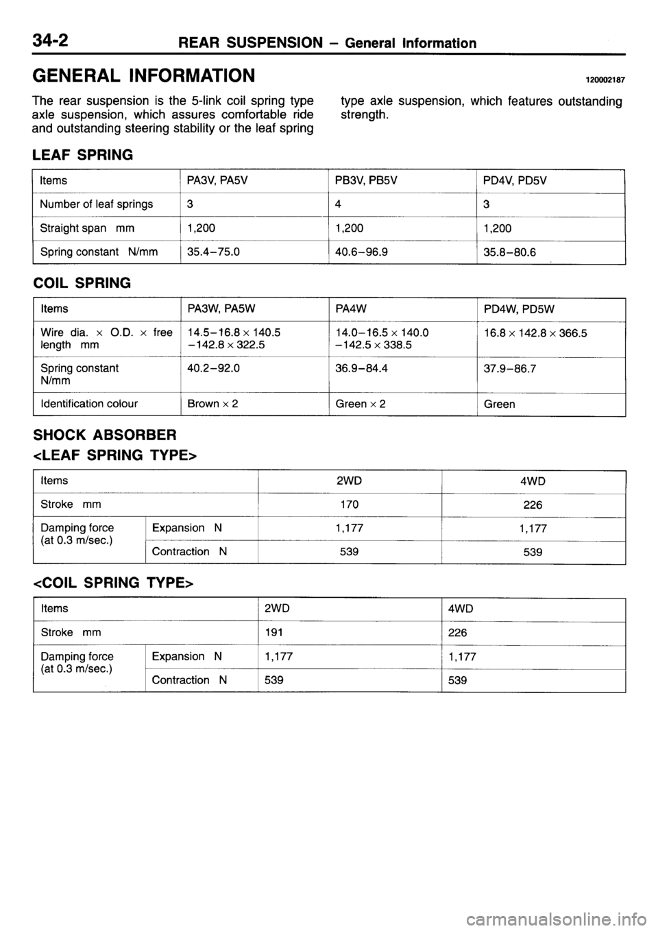 MITSUBISHI L400 1995  Workshop  Service Repair Manual 