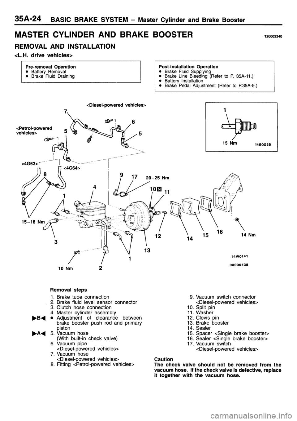MITSUBISHI L400 1995  Workshop  Service Repair Manual 