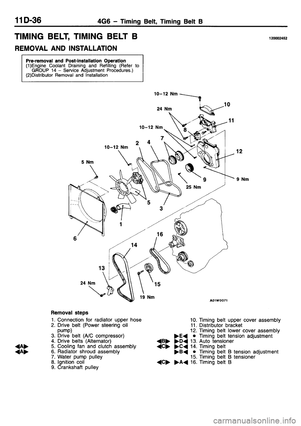 MITSUBISHI L400 1995  Workshop  Service Repair Manual 