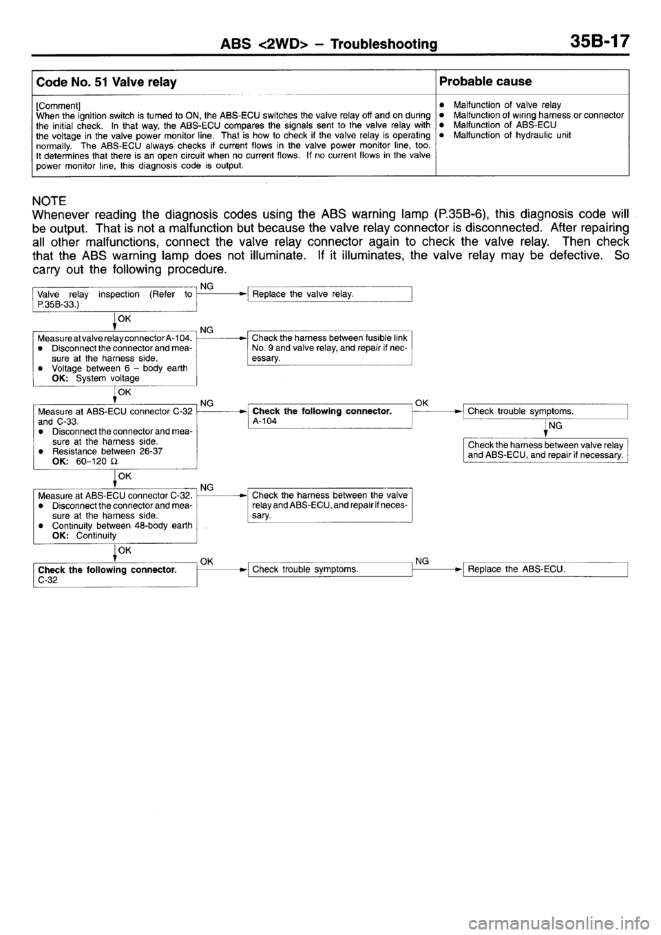 MITSUBISHI L400 1995  Workshop  Service Repair Manual 