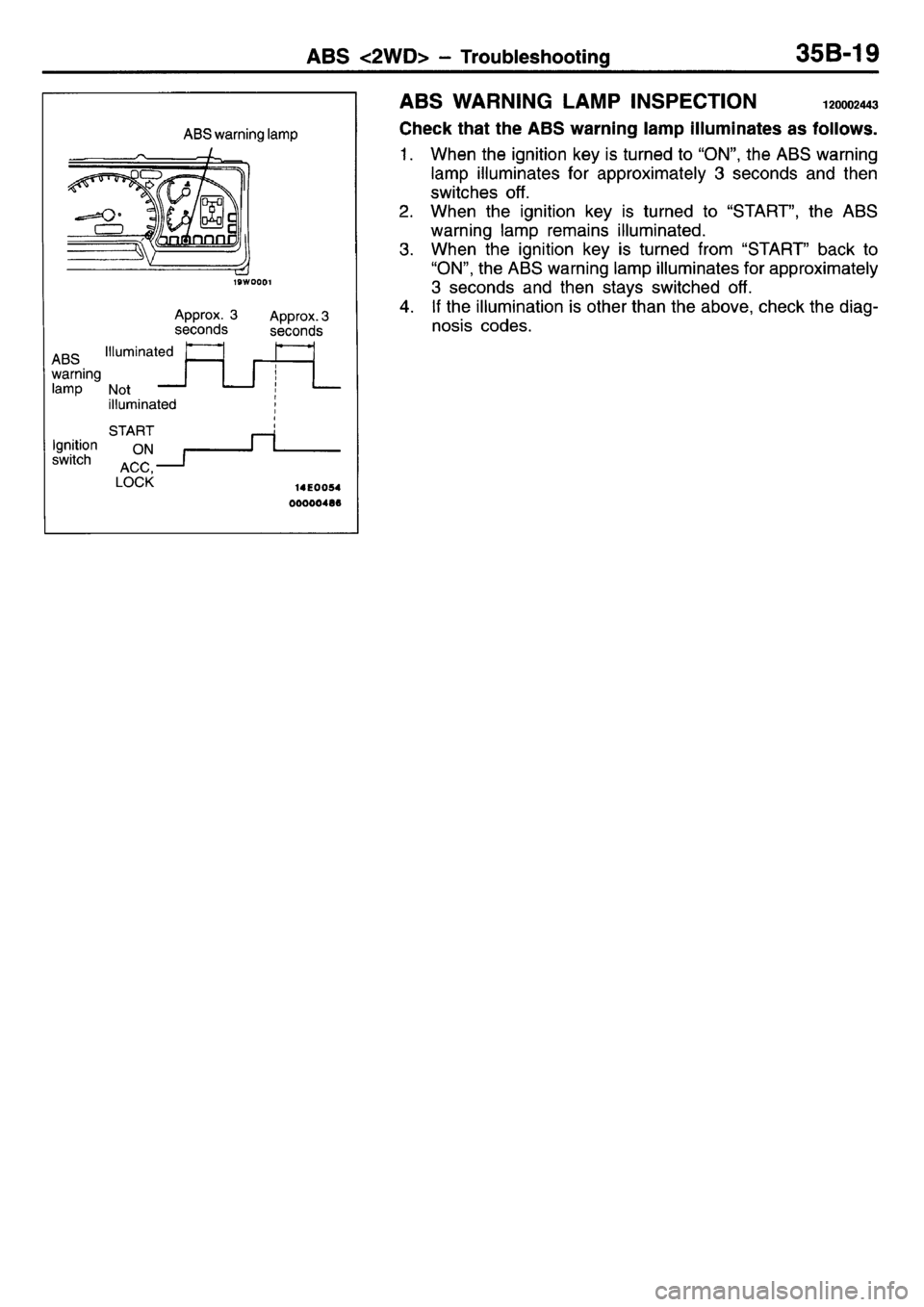 MITSUBISHI L400 1995  Workshop  Service Repair Manual 