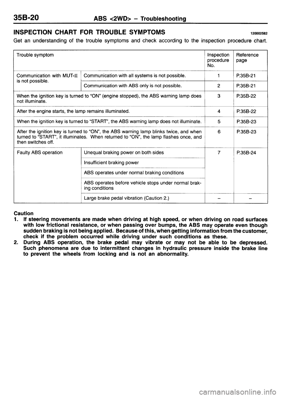 MITSUBISHI L400 1995  Workshop  Service Repair Manual 