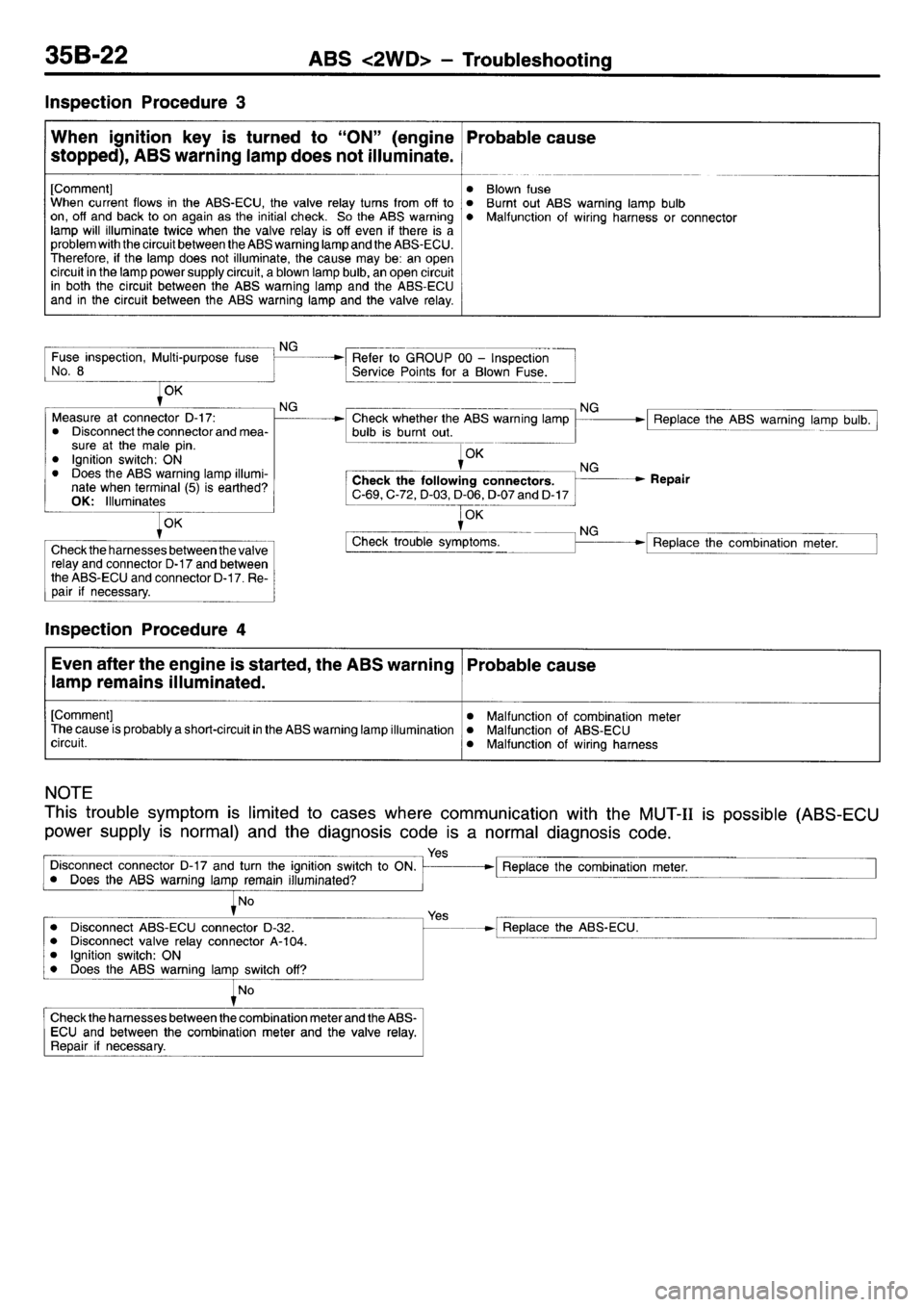 MITSUBISHI L400 1995  Workshop  Service Repair Manual 