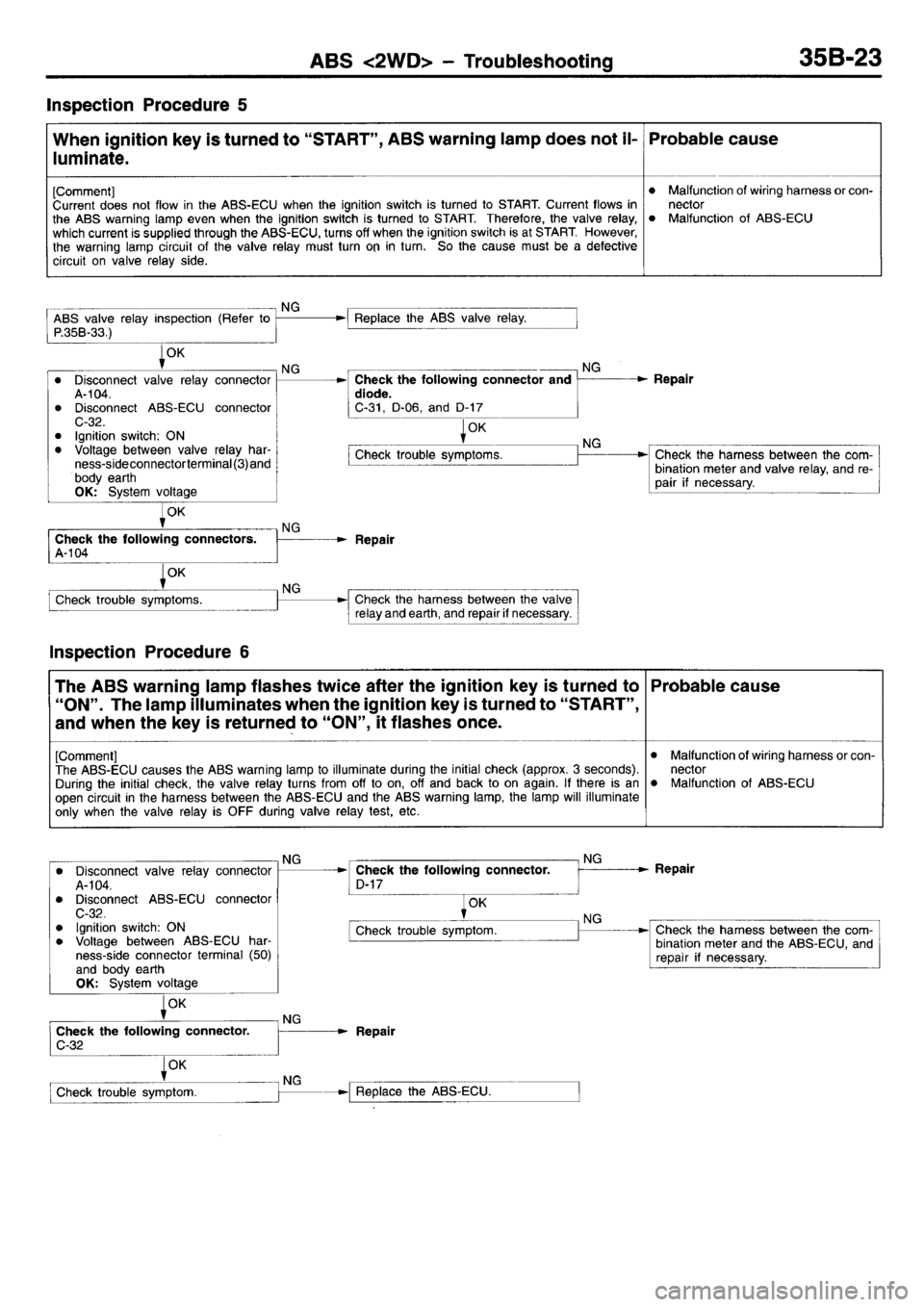MITSUBISHI L400 1995  Workshop  Service Repair Manual 