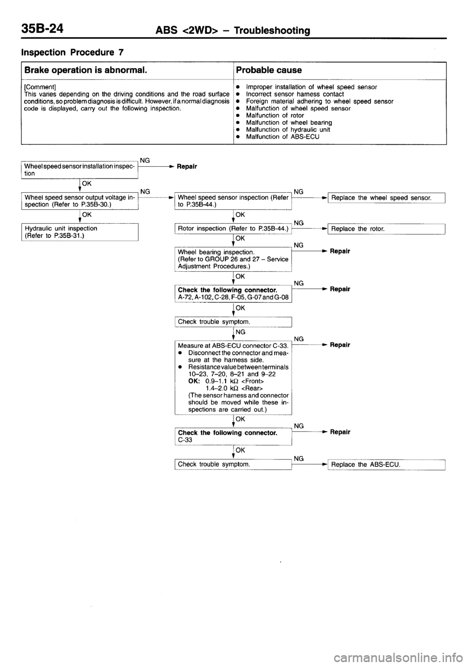 MITSUBISHI L400 1995  Workshop  Service Repair Manual 
