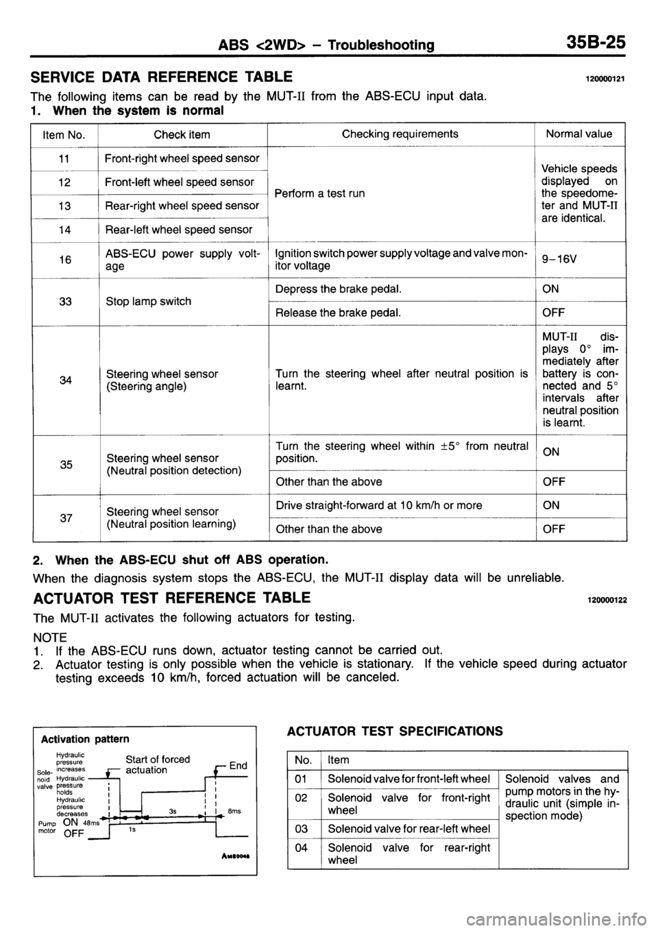 MITSUBISHI L400 1995  Workshop  Service Repair Manual 