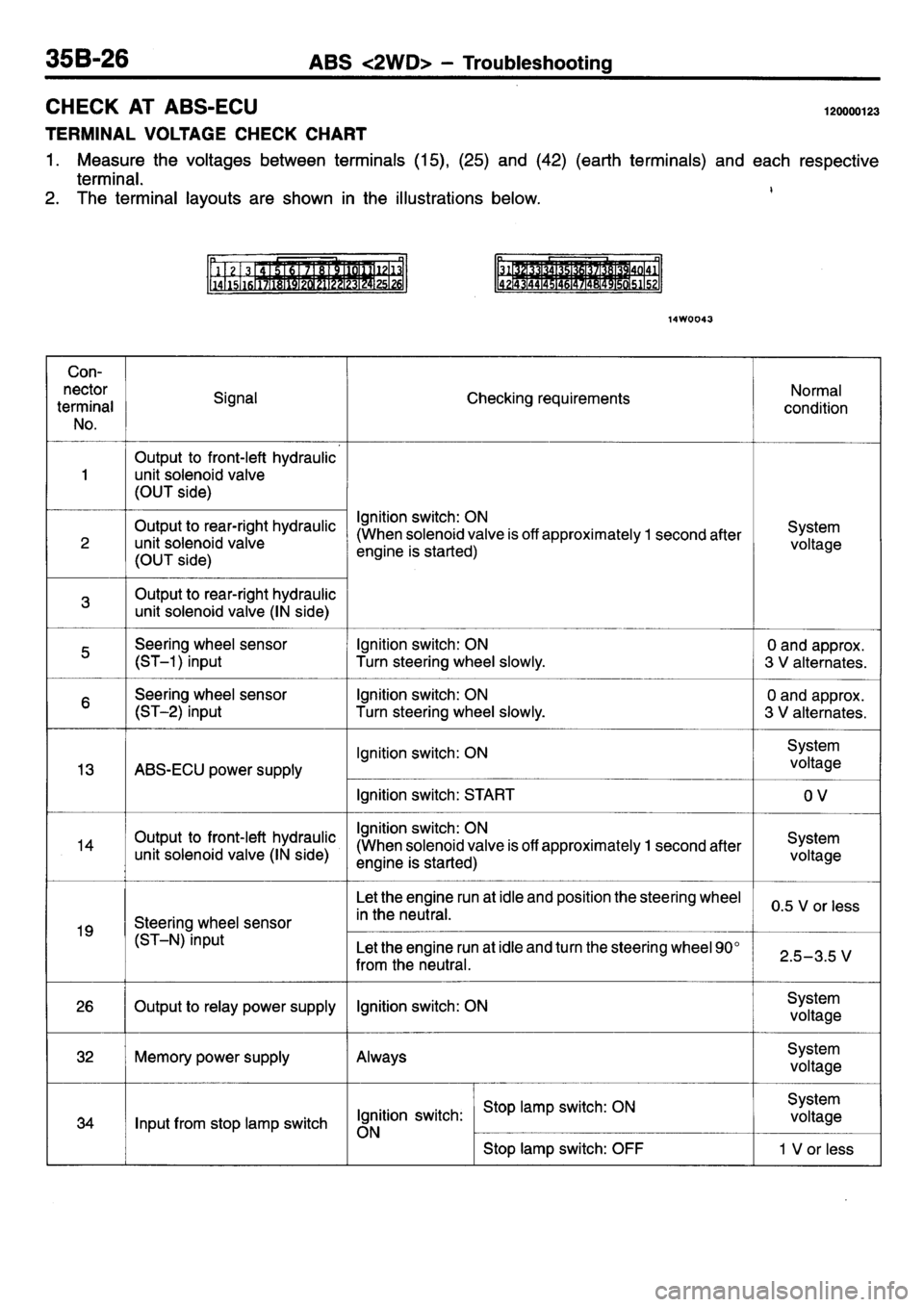 MITSUBISHI L400 1995  Workshop  Service Repair Manual 
