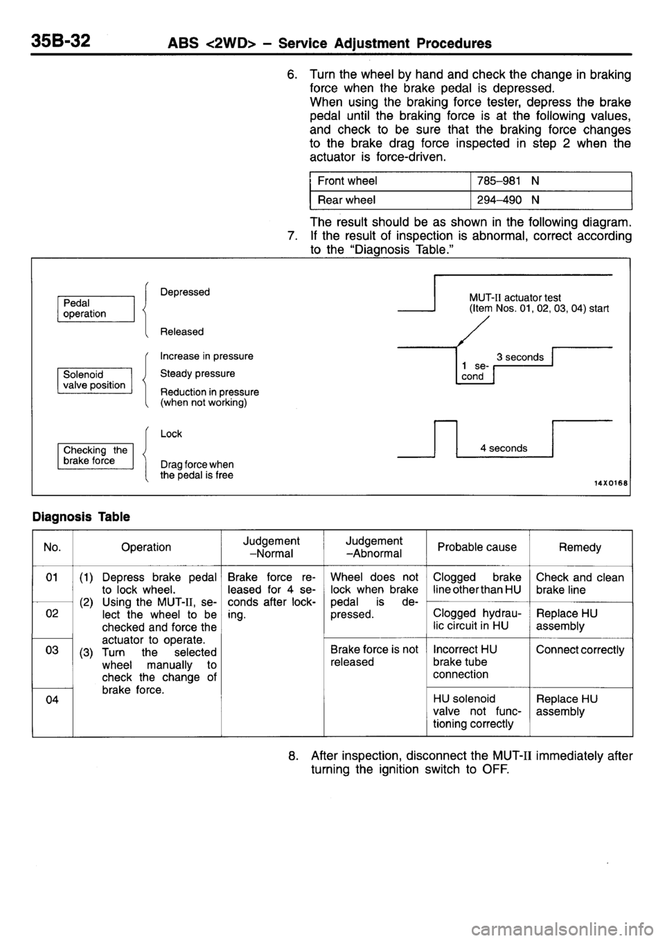 MITSUBISHI L400 1995  Workshop  Service Repair Manual 