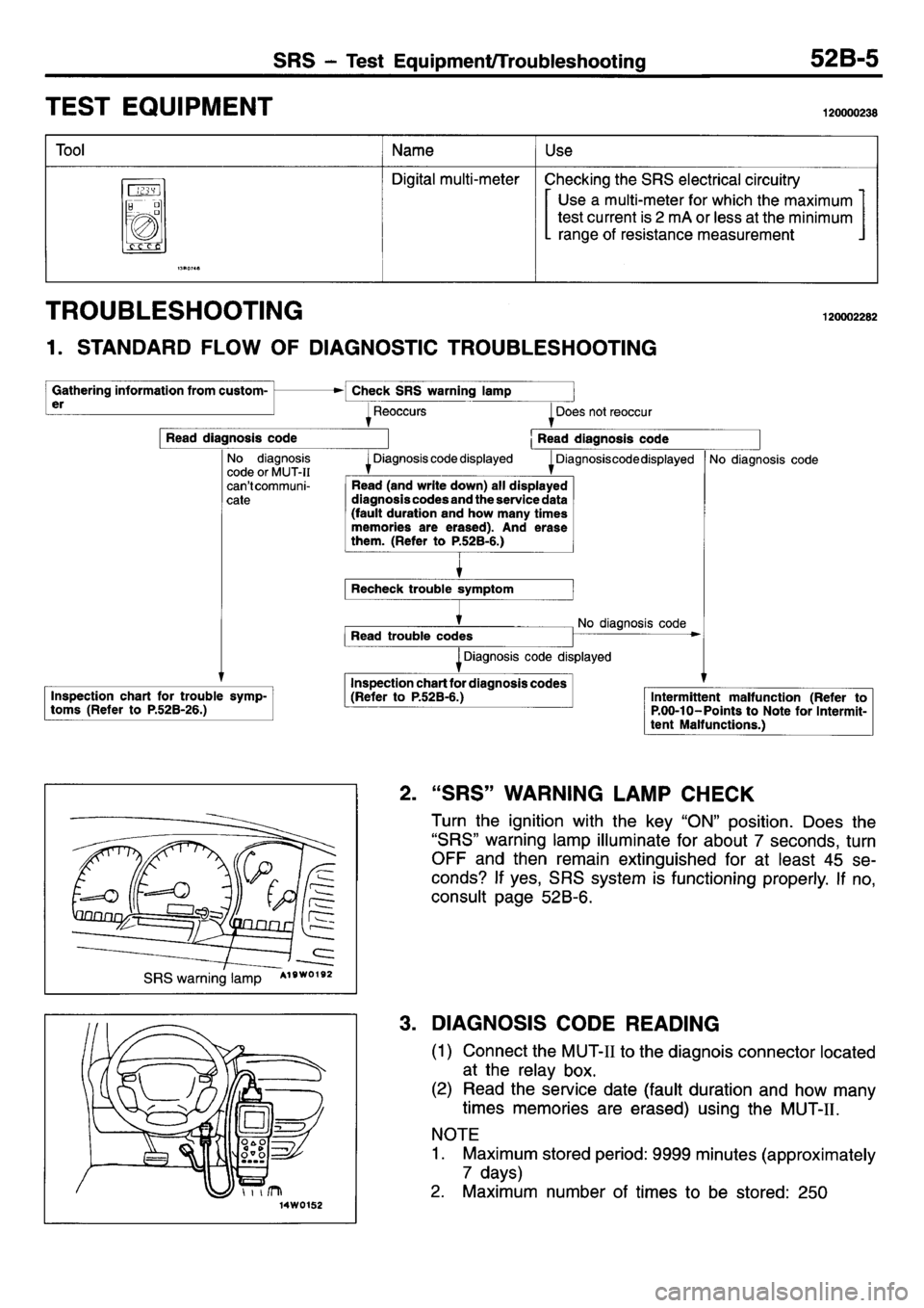 MITSUBISHI L400 1995  Workshop  Service Repair Manual 
