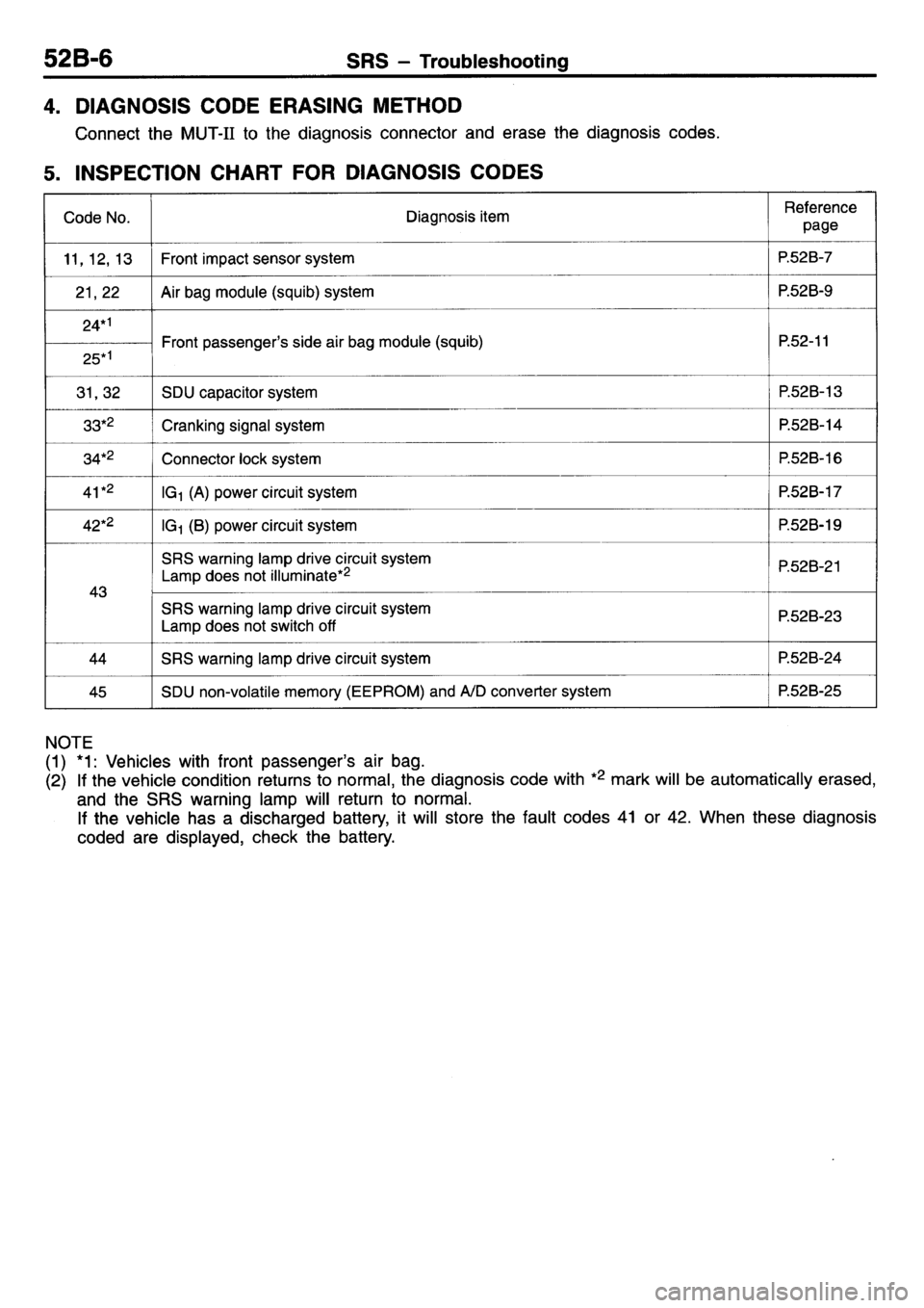 MITSUBISHI L400 1995  Workshop  Service Repair Manual 