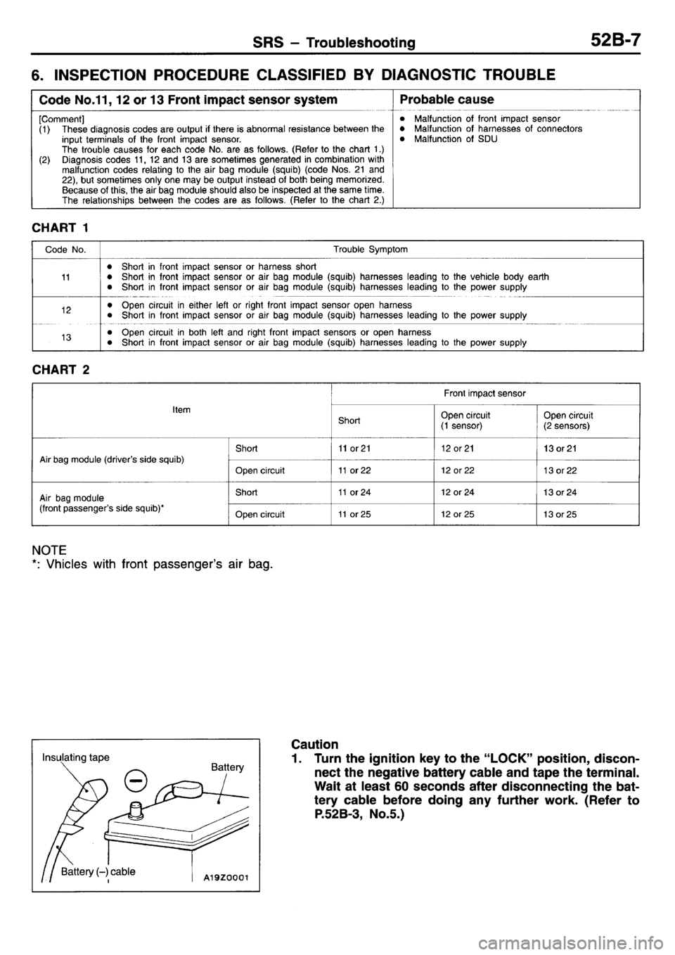 MITSUBISHI L400 1995  Workshop  Service Repair Manual 