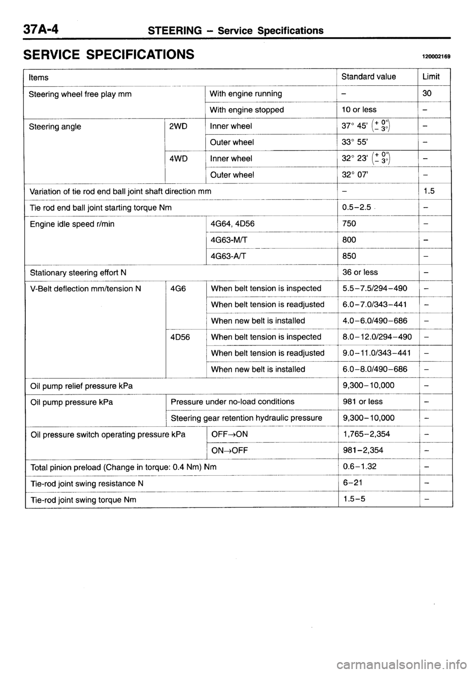 MITSUBISHI L400 1995  Workshop  Service Repair Manual 