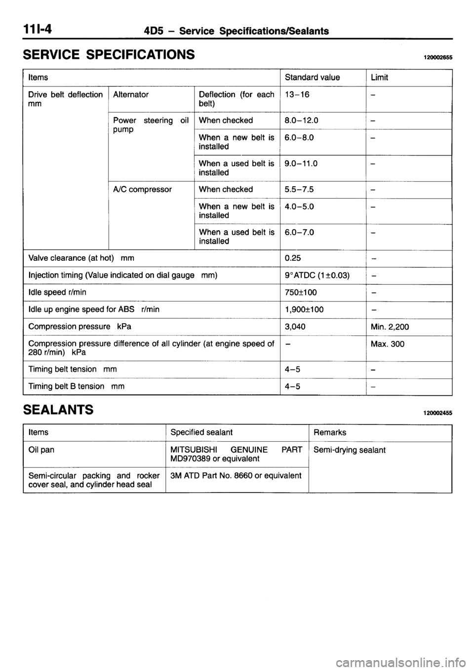 MITSUBISHI L400 1995  Workshop  Service Repair Manual 