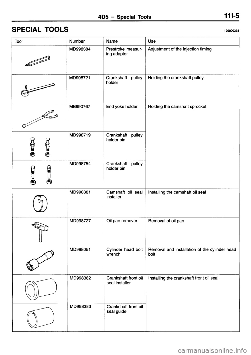 MITSUBISHI L400 1995  Workshop  Service Repair Manual 