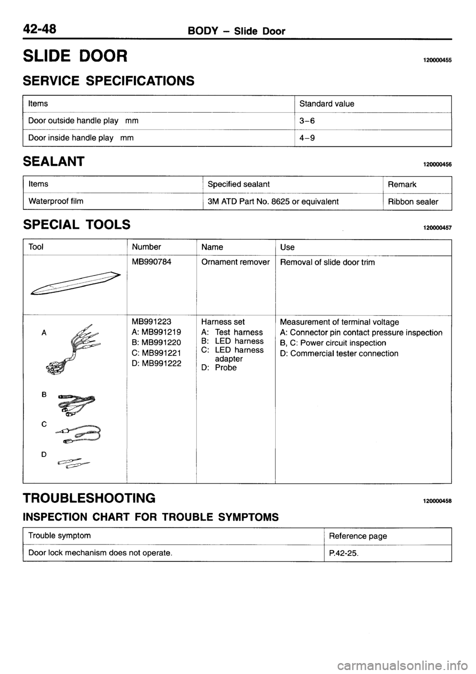 MITSUBISHI L400 1995  Workshop  Service Repair Manual 