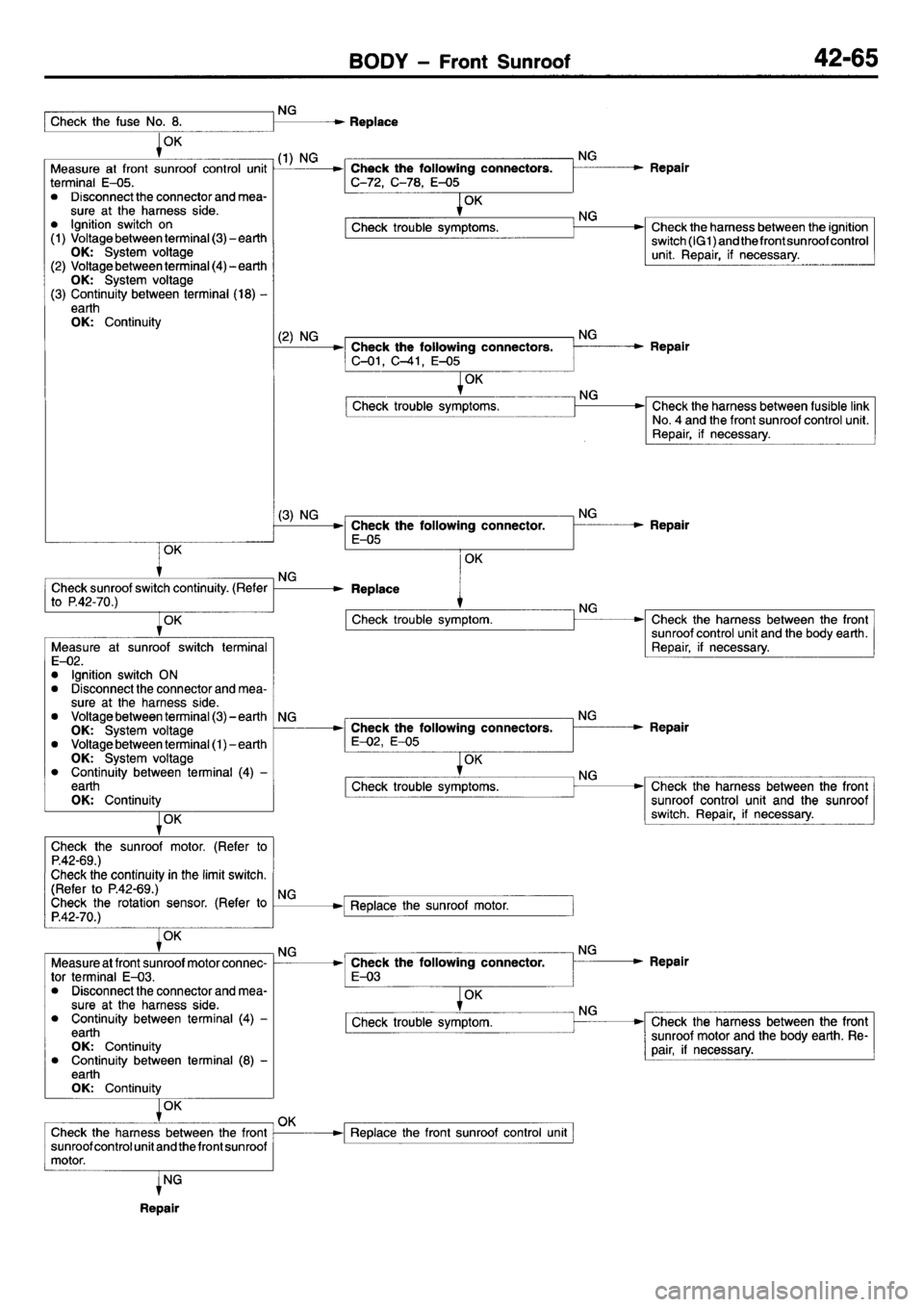 MITSUBISHI L400 1995  Workshop  Service Repair Manual 
