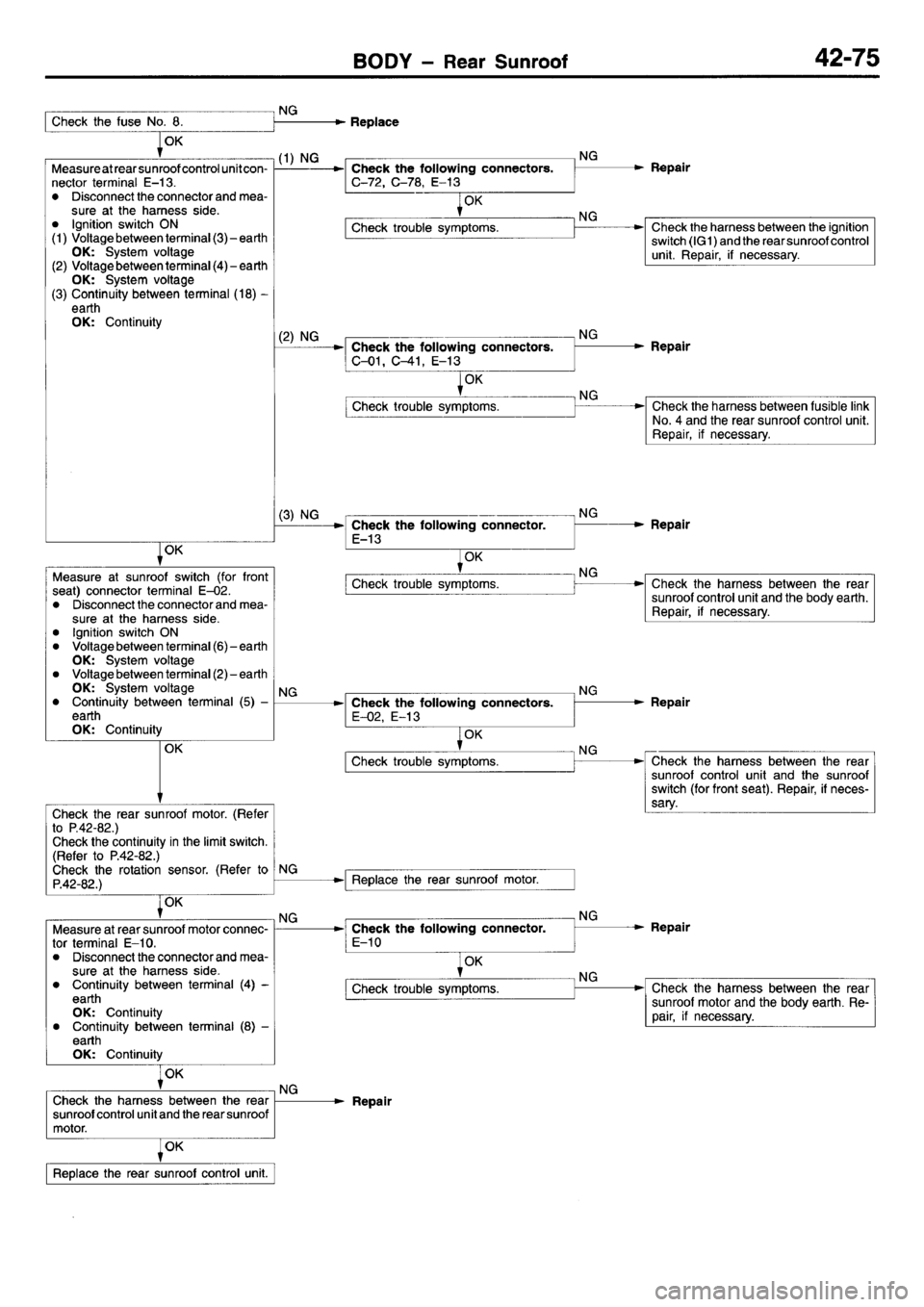 MITSUBISHI L400 1995  Workshop  Service Repair Manual 