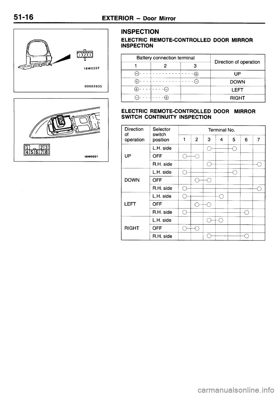 MITSUBISHI L400 1995  Workshop  Service Repair Manual 