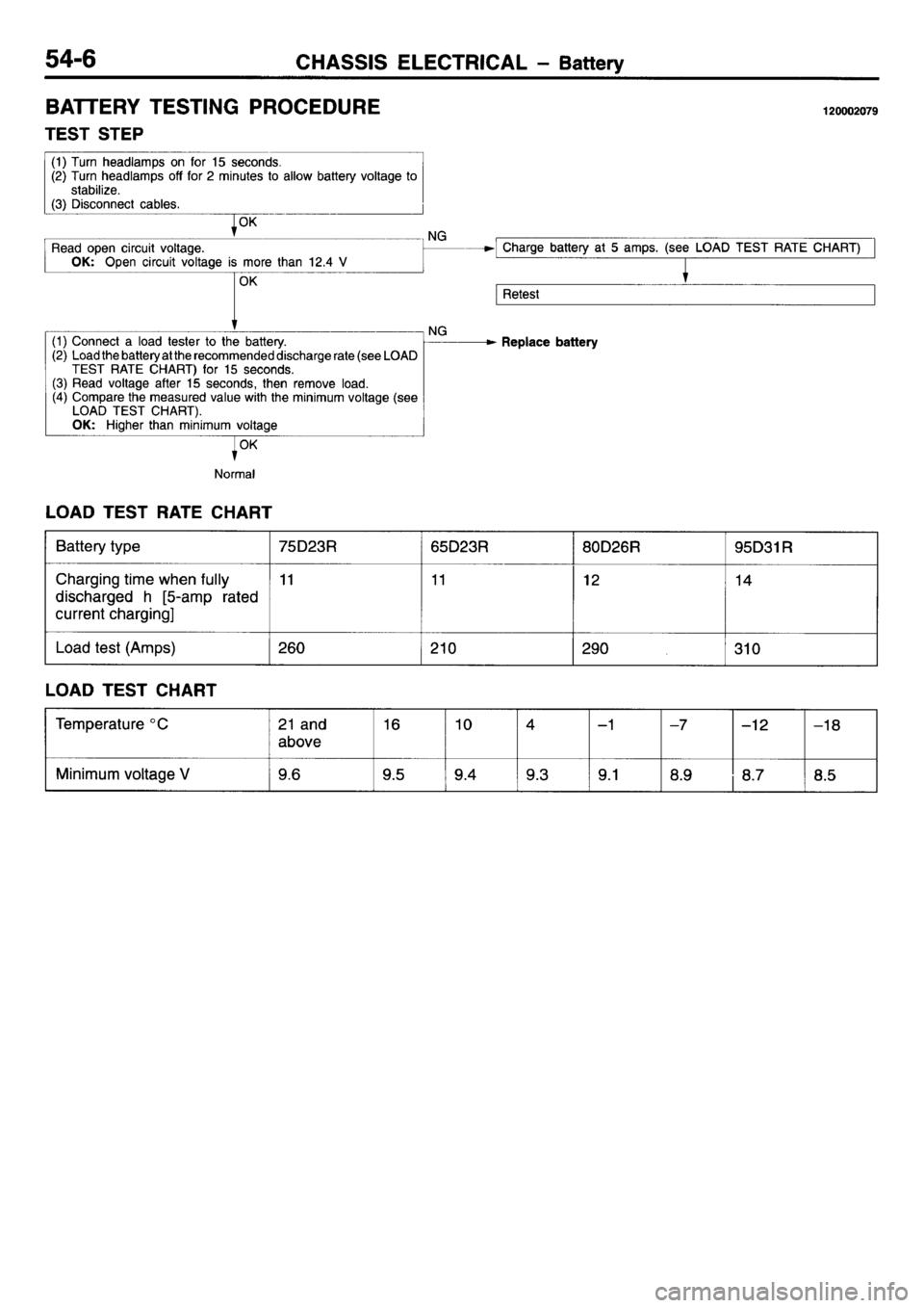 MITSUBISHI L400 1995  Workshop  Service Repair Manual 