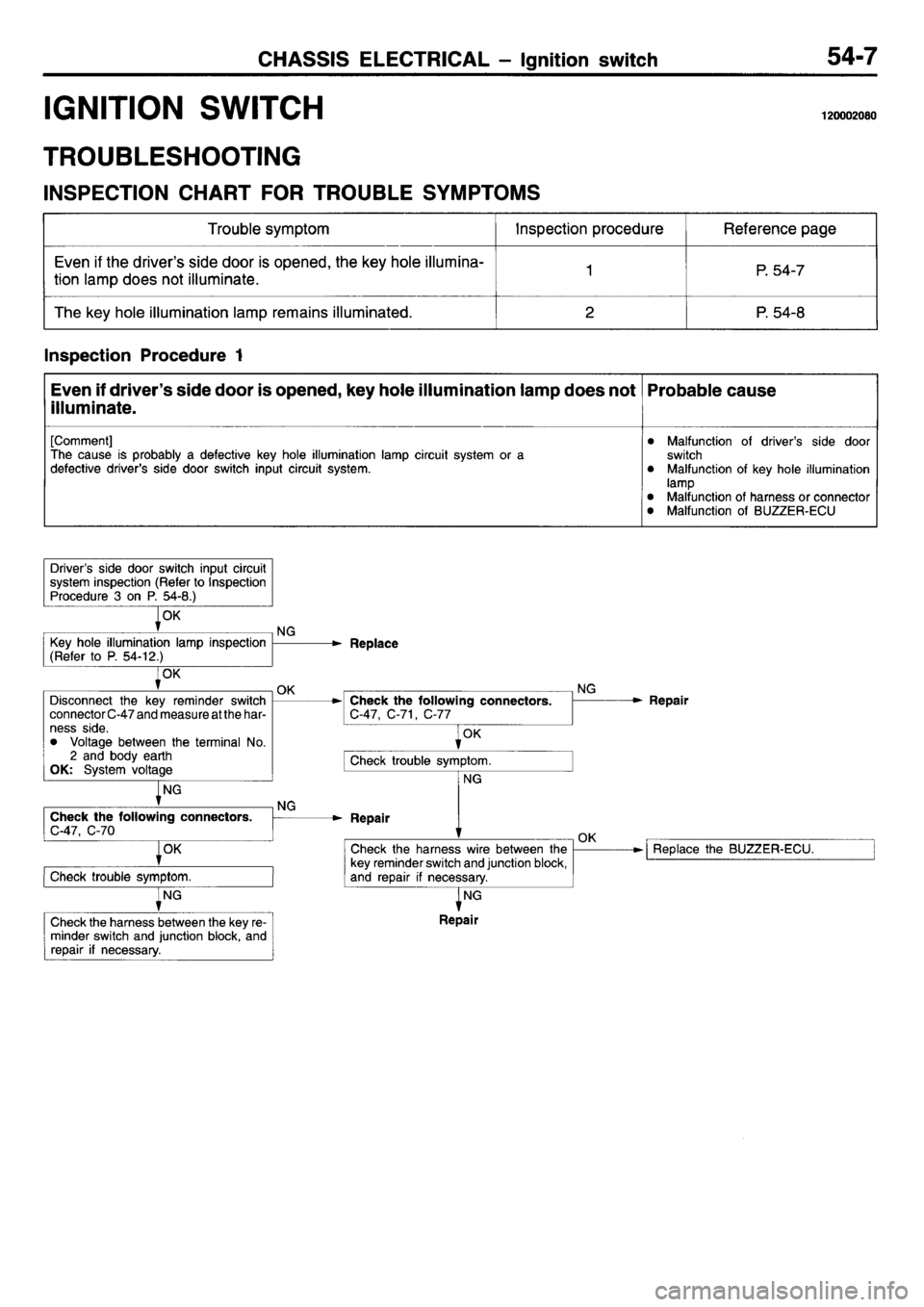 MITSUBISHI L400 1995  Workshop  Service Repair Manual 