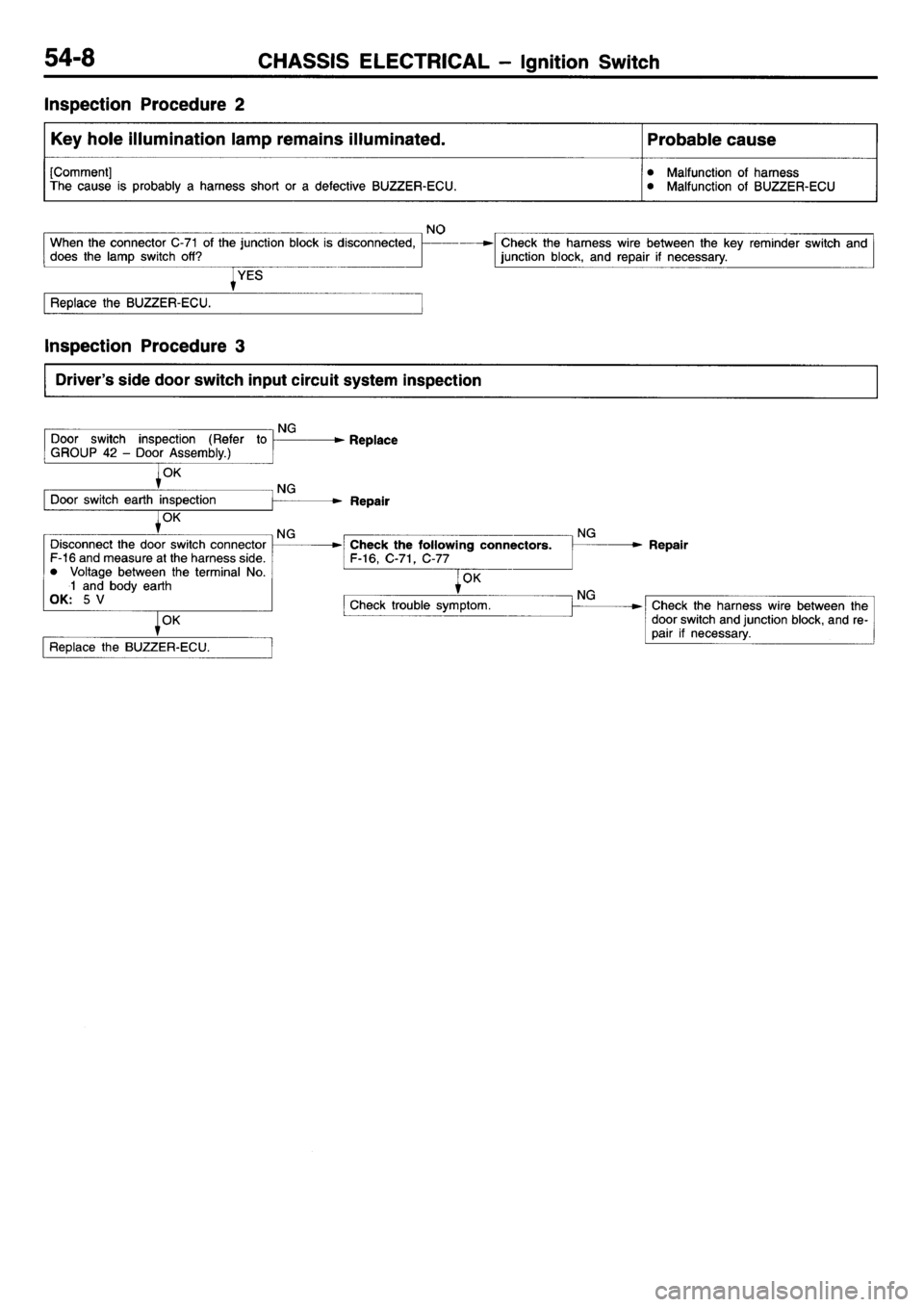MITSUBISHI L400 1995  Workshop  Service Repair Manual 