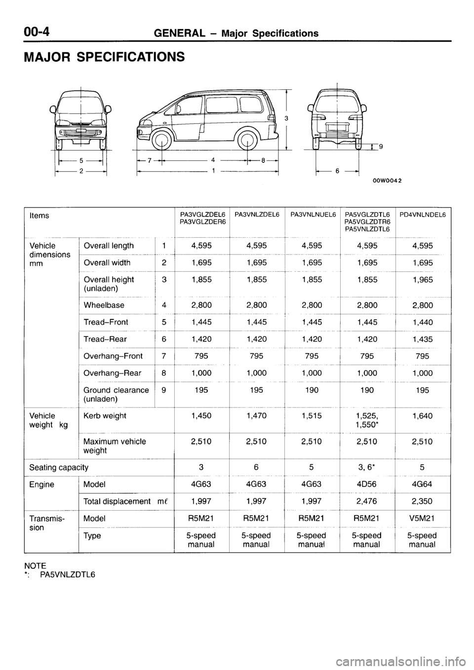 MITSUBISHI L400 1996  Workshop  Service Repair Manual 