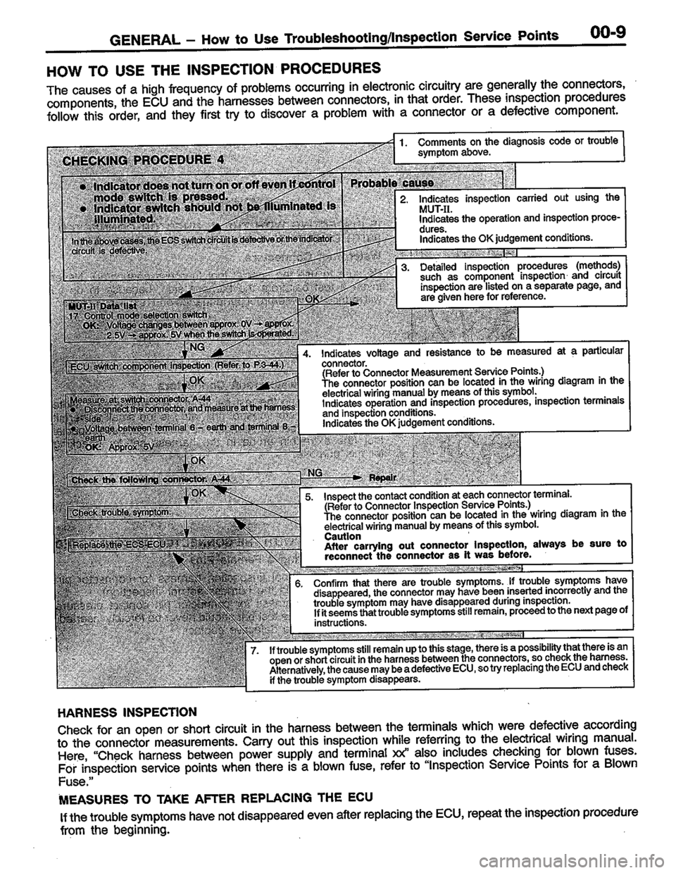 MITSUBISHI LANCER 1996  Workshop  Service Repair Manual 