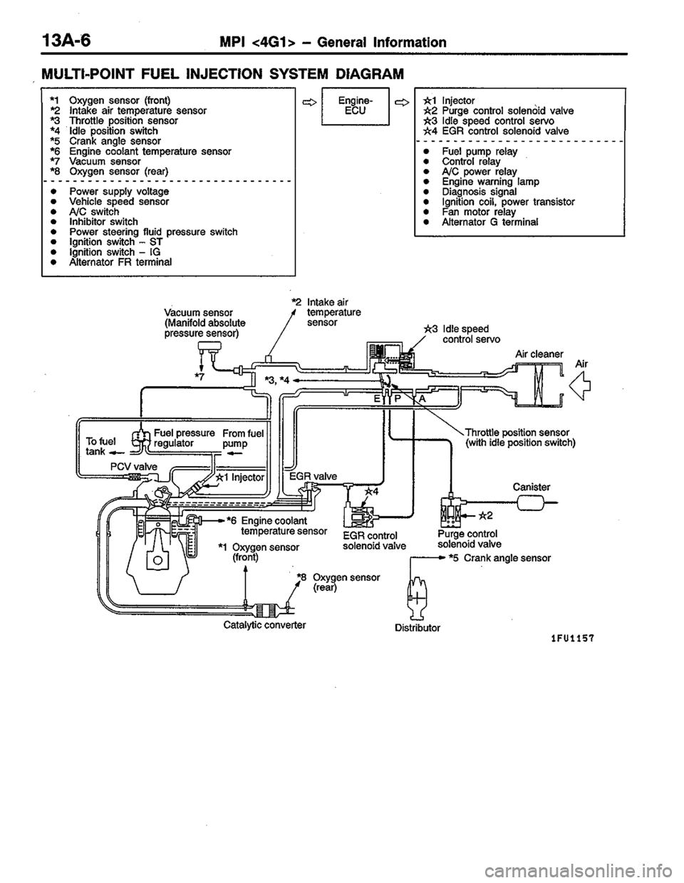 MITSUBISHI LANCER 1996  Workshop  Service Repair Manual 