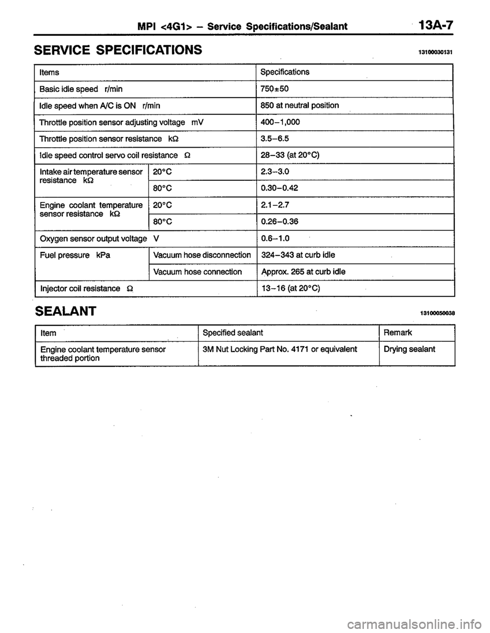 MITSUBISHI LANCER 1996  Workshop  Service Repair Manual 